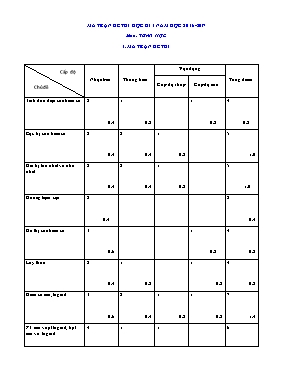 Đề kiểm tra học kì I Toán lớp 12 - Năm học 2016-2017 - Trường THPT Thái Hòa
